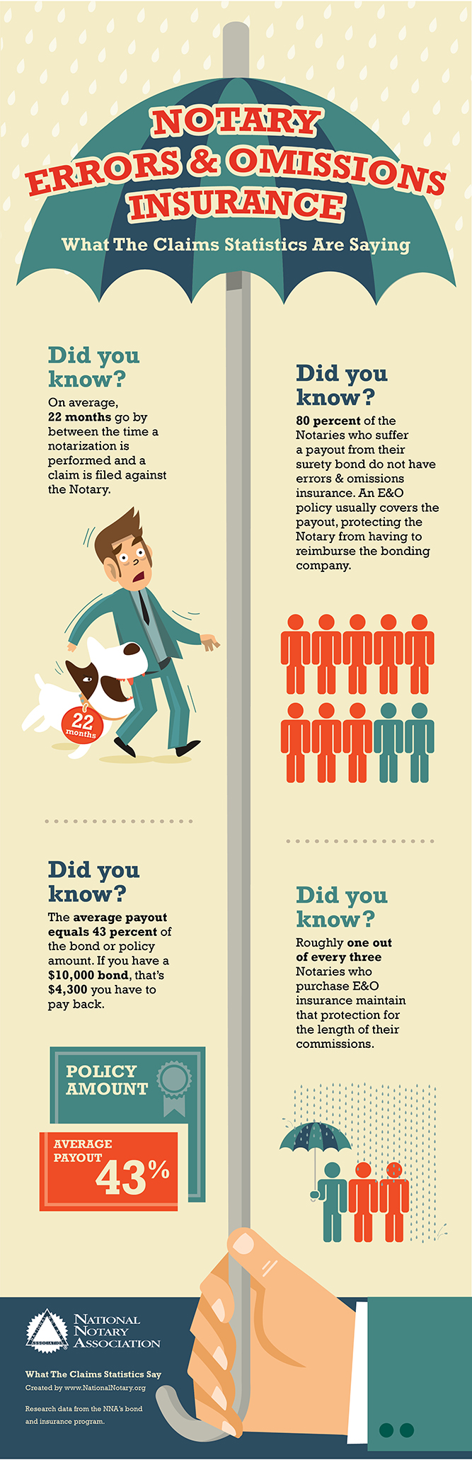 Notary Errors and Omissions Insurance Infographic